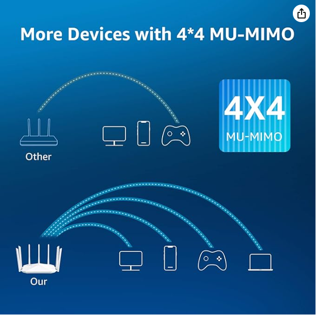 ROUTER INTELIGENTE GAMING SPEEDEFY AC210