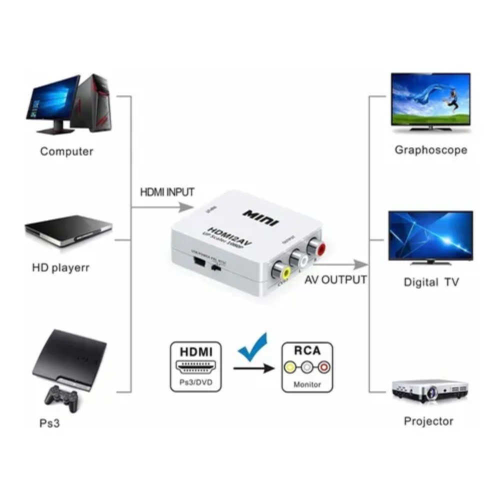 Convertidor Adaptador Hdmi A Rca  Av2hdm 1080p Hdtv